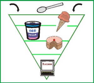 Multiple Streams Product Funnel