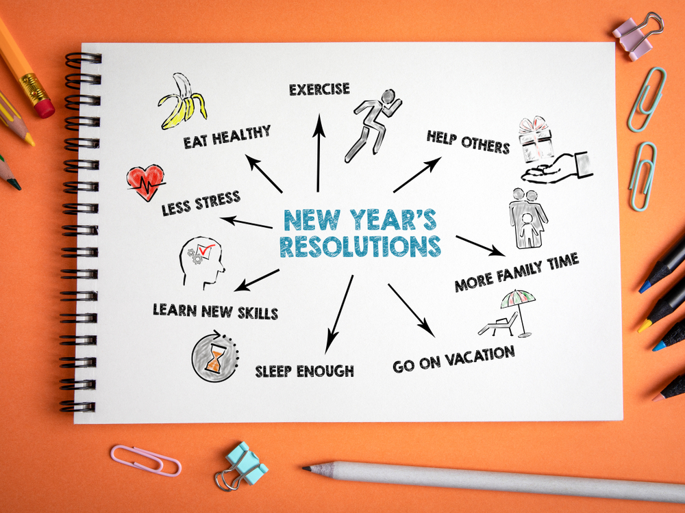 new years resolutions, time management, failure