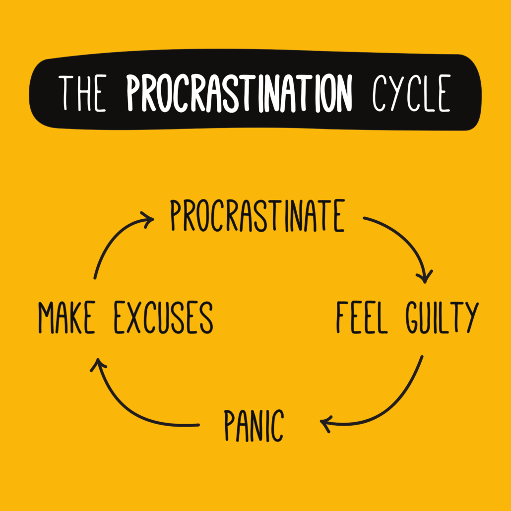 procrastination, guilt, panic, excuses
